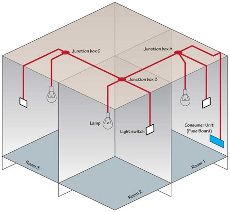 how to locate junction box for circuit|conduit junction box types.